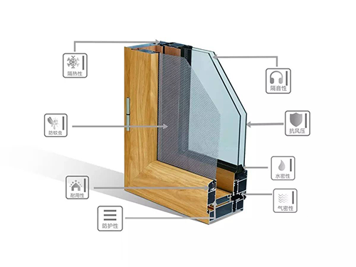 佛山市潮典藍光門窗有限公司,佛山藍光門窗,平開門窗,推拉門窗,重型推拉門,高端門窗